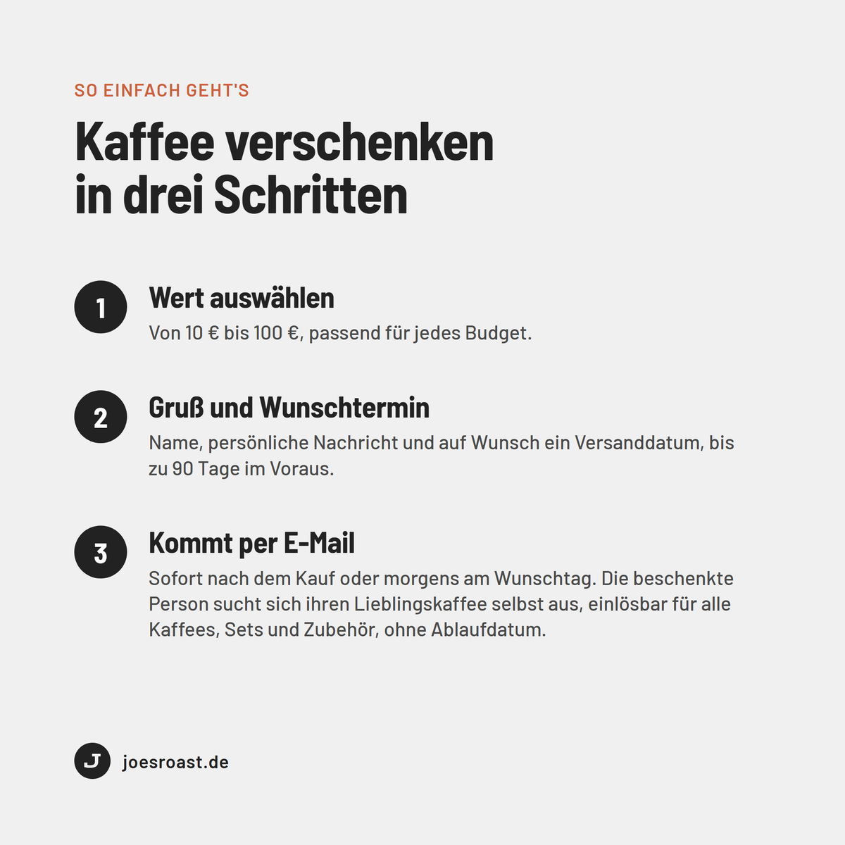 So funktioniert der Kaffee-Gutschein: Wert wählen, Gruß und Wunschtermin bis 90 Tage im Voraus, Versand per E-Mail